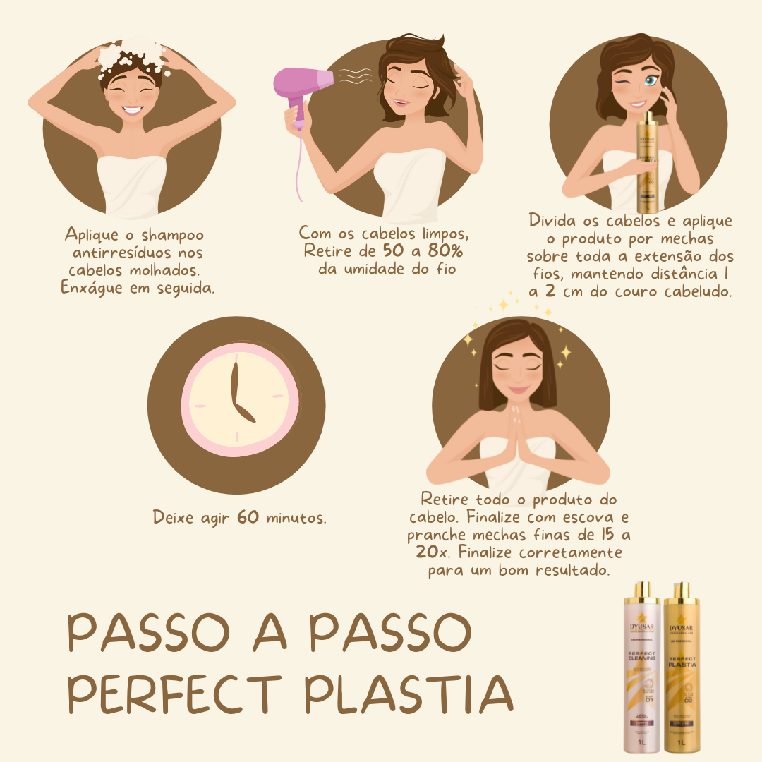 Kit Máscara Reestruturadora Perfect Plastia 1L DYUSAR - Dyusar